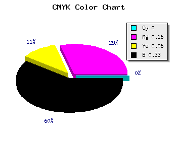 CMYK background color #AC90A2 code