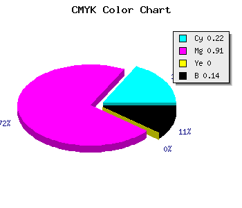 CMYK background color #AC14DC code