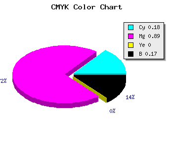 CMYK background color #AC17D3 code