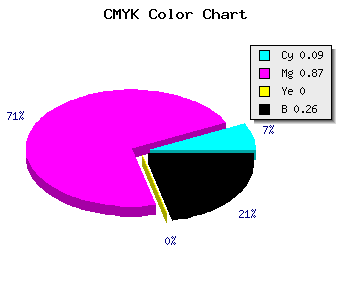 CMYK background color #AC19BD code