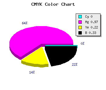 CMYK background color #AC0687 code
