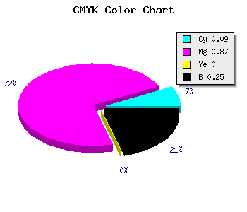 CMYK background color #AD18BE code