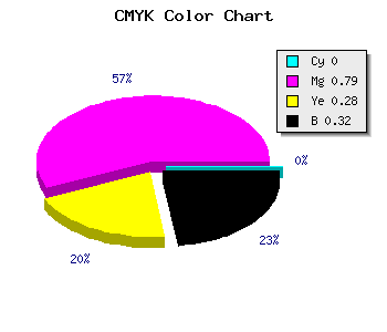 CMYK background color #AD257D code