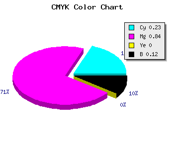 CMYK background color #AD25E1 code
