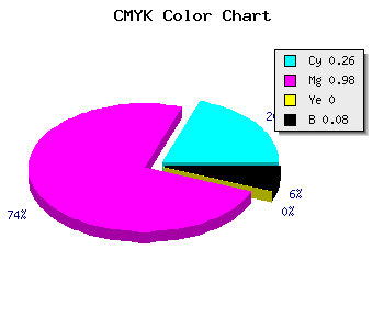 CMYK background color #AD04EB code