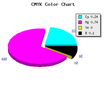 CMYK background color #AD3BE5 code