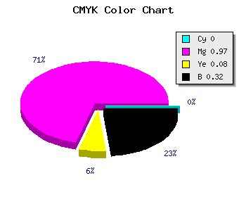 CMYK background color #AD069F code