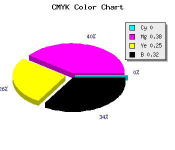 CMYK background color #AE6C82 code