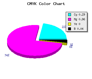 CMYK background color #AE0BF5 code