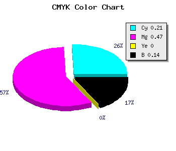 CMYK background color #AE74DC code