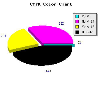 CMYK background color #AE8491 code