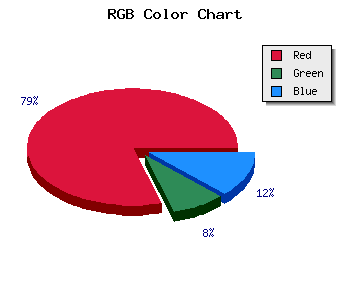 css #AE121B color code html