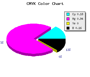 CMYK background color #AF0CD6 code