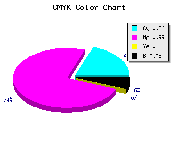 CMYK background color #AF02EB code