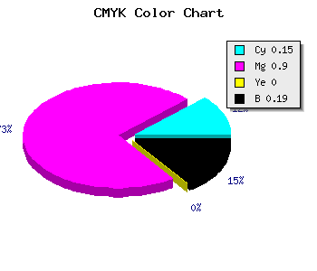 CMYK background color #AF15CF code
