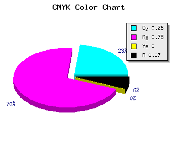 CMYK background color #AF34EC code