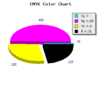 CMYK background color #AF3669 code
