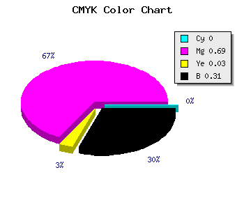CMYK background color #AF37A9 code