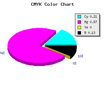 CMYK background color #AF06DE code