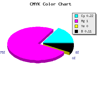 CMYK background color #B001E3 code