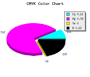 CMYK background color #B02CC6 code