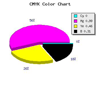 CMYK background color #B10160 code