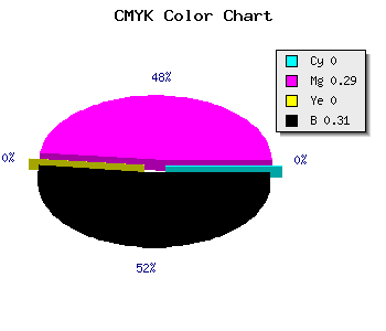CMYK background color #B17EB1 code