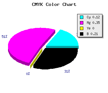 CMYK background color #B184CA code