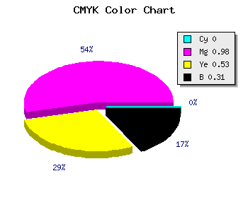 CMYK background color #B10353 code