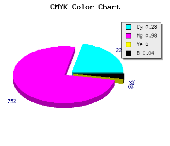 CMYK background color #B104F5 code
