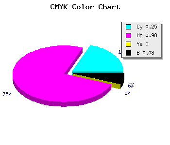 CMYK background color #B105EB code