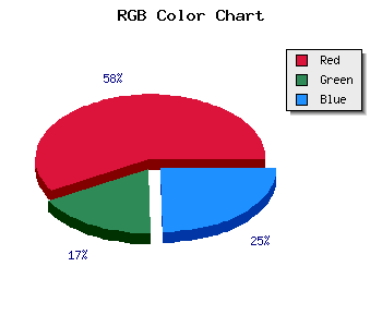 css #B1334B color code html