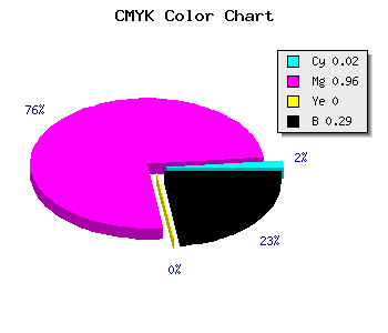 CMYK background color #B108B5 code