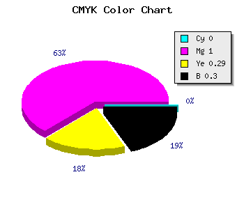 CMYK background color #B2007E code