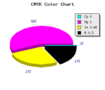 CMYK background color #B2005D code
