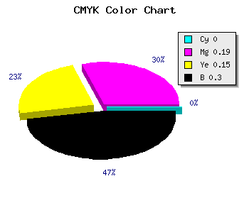 CMYK background color #B29098 code