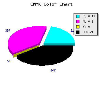 CMYK background color #B2A1C9 code