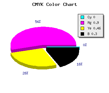CMYK background color #B21260 code