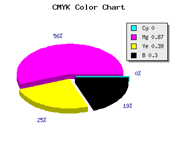 CMYK background color #B2176C code