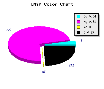 CMYK background color #B224BA code