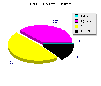 CMYK background color #B22600 code