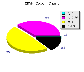 CMYK background color #B22A00 code