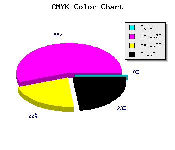 CMYK background color #B23280 code