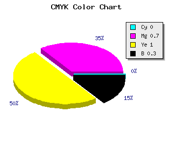 CMYK background color #B23600 code