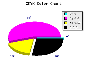 CMYK background color #B24891 code