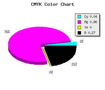CMYK background color #B208B9 code