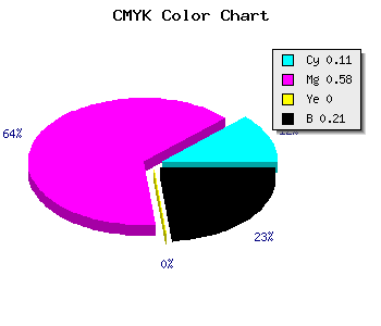 CMYK background color #B255C9 code