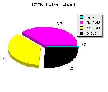 CMYK background color #B36666 code
