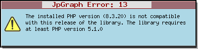 css #B30E0E color code html