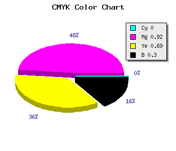 CMYK background color #B30F37 code